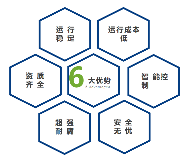 自來水消毒用次氯酸鈉發(fā)生器 自來水消毒用次氯酸鈉發(fā)生器.png